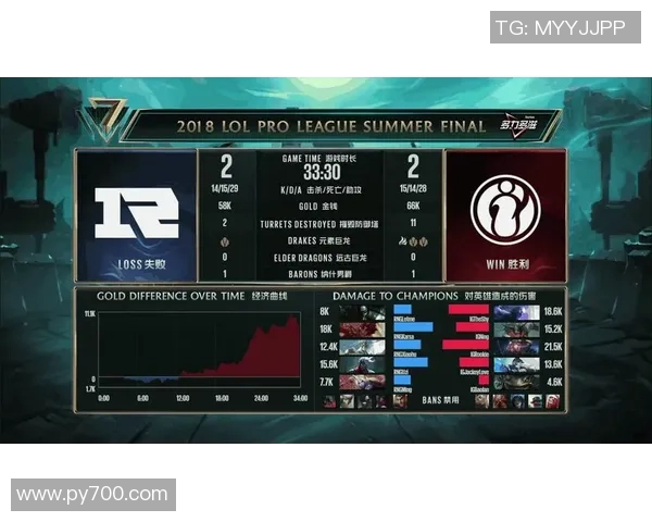 TES强势对决RNG巅峰之战燃起电竞激情谁能问鼎赛场荣耀