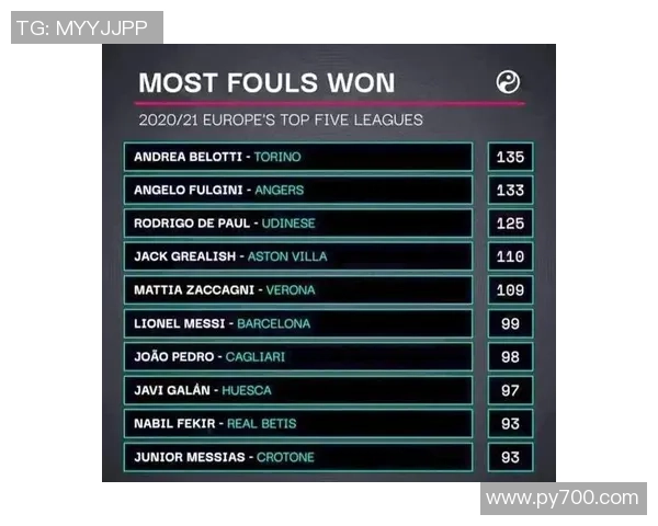 五大联赛最新动态解析：欧洲足球顶级联赛的变革与未来发展趋势