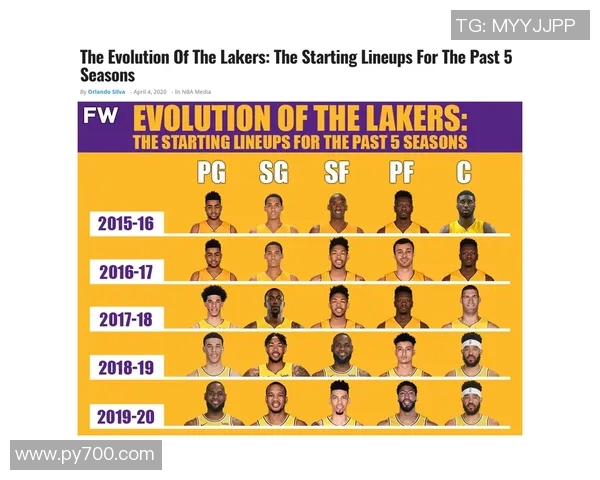 洛杉矶湖人全新赛季阵容深度解析探讨球队崛起与冠军竞争前景