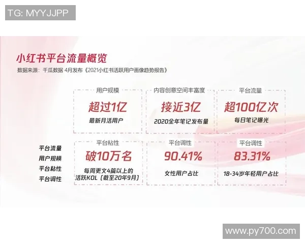 小红书引领世界杯热潮内容平台如何抢占赛事流量红利 小红书引领世界杯热潮内容平台如何抢占赛事流量红利